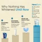 New Maximum Potency Formula – Whitening Gum by HeroGum™ - Image 5
