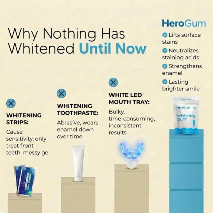 New Maximum Potency Formula – Whitening Gum by HeroGum™ - Image 5