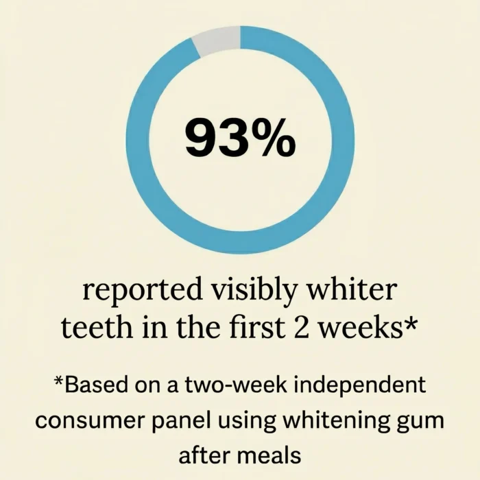 New Maximum Potency Formula – Whitening Gum by HeroGum™ - Image 8