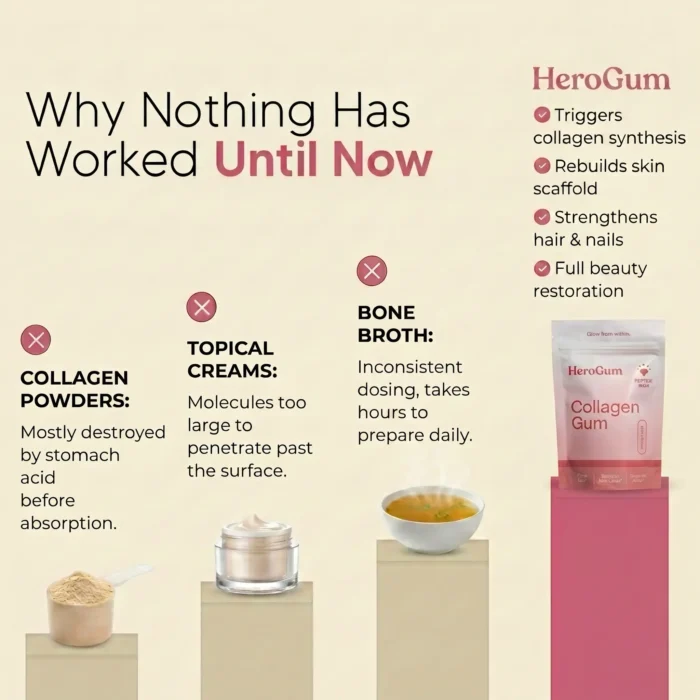 New Maximum Potency Formula – Collagen Gum by HeroGum™ - Image 5