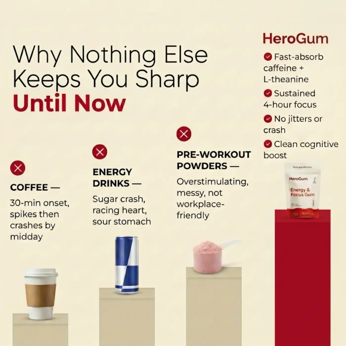 New Maximum Potency Formula – Energy & Focus Gum by HeroGum™ - Image 5