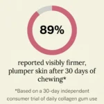New Maximum Potency Formula – Collagen Gum by HeroGum™ - Image 7