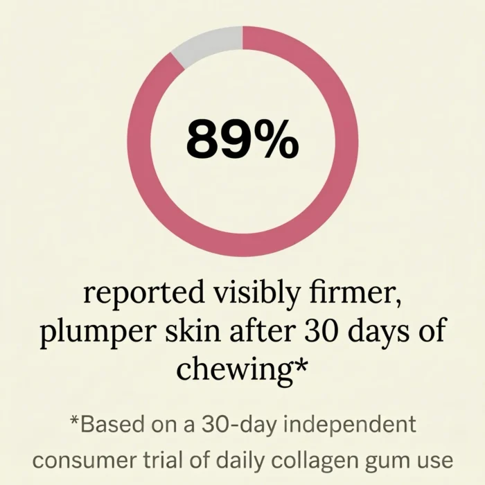 New Maximum Potency Formula – Collagen Gum by HeroGum™ - Image 7